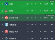 开运体育网页版-包含汉堡队经理计划提高球队进攻效率的词条