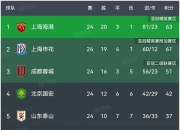 开运体育登录-关于申花胜出上海德比，继续领跑积分榜的信息