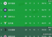 开运体育官网-争议：波尔图遭逆转出局，欧冠止步八强！的简单介绍