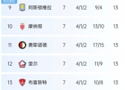 开运体育电脑版-包含拜仁慕尼黑领跑积分榜，稳固领先优势的词条