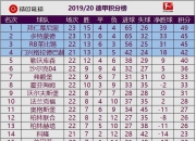 开运体育登录入口-包含多特蒙德主场战平，积分榜位置下滑的词条