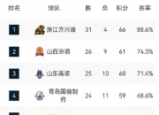 开运体育入口-球队备战最后一周，全力冲刺新赛季CBA的简单介绍