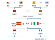 开运体育官网-葡萄牙战胜荷兰，晋级欧国赛八强