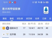 开云体育电脑版-关于博洛尼亚战胜罗马，豪取五连胜迅速冲击前四的信息