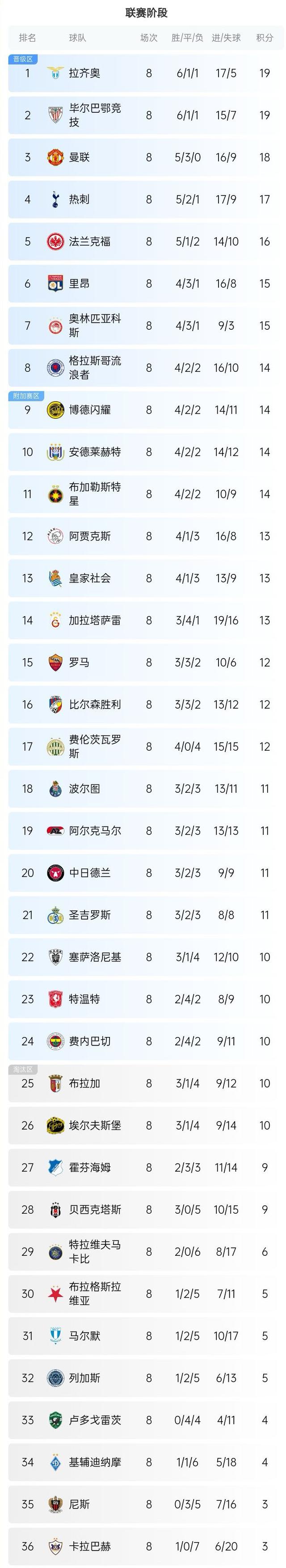 包含国家队欧国联战绩喜人，砥砺欧锦赛夺冠梦想的词条