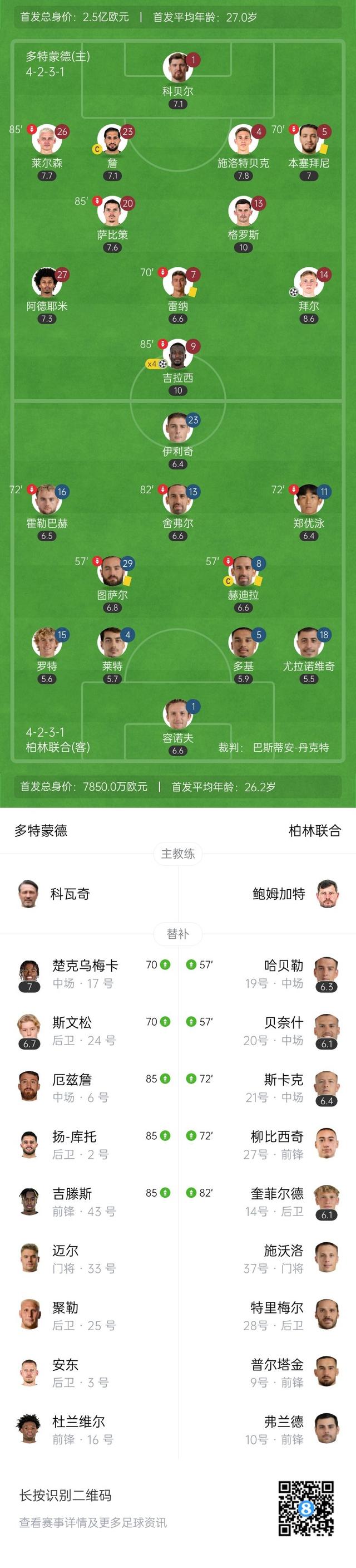 包含多特蒙德主场战平，积分榜位置下滑的词条