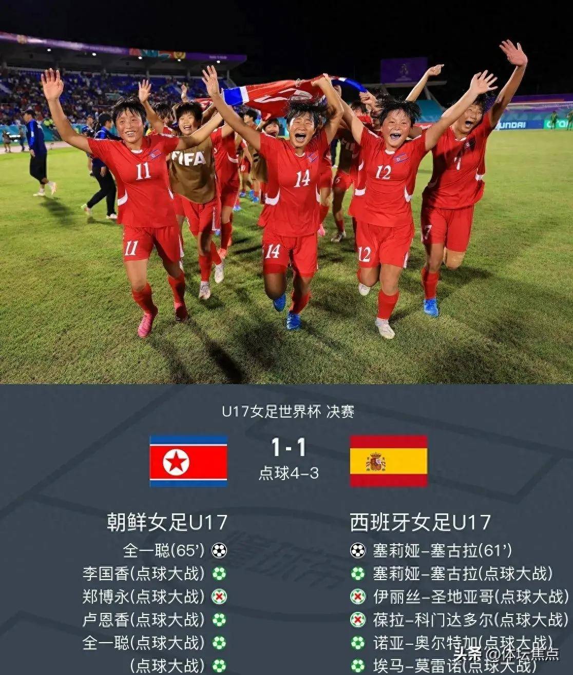 朝鲜队在国际足球赛事中遭遇挑战