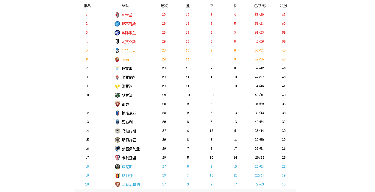 尤文图斯门将神扑救主，意甲豪门继续领先积分榜的简单介绍