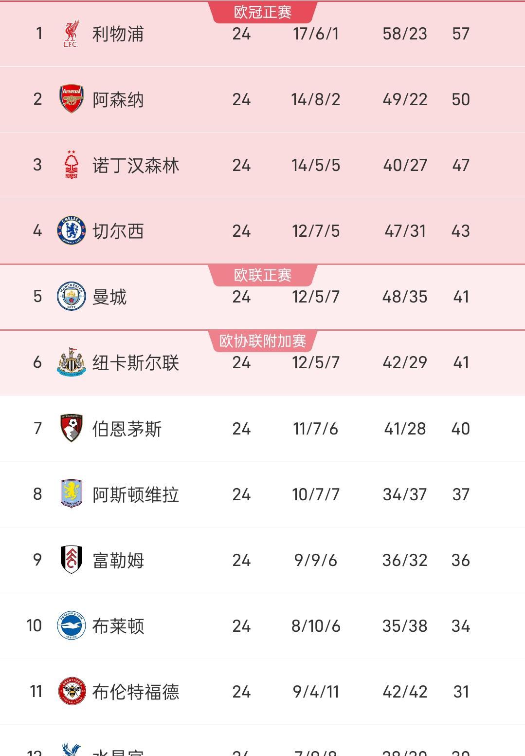 埃弗顿收获宝贵三分，暂时稳定排名的简单介绍