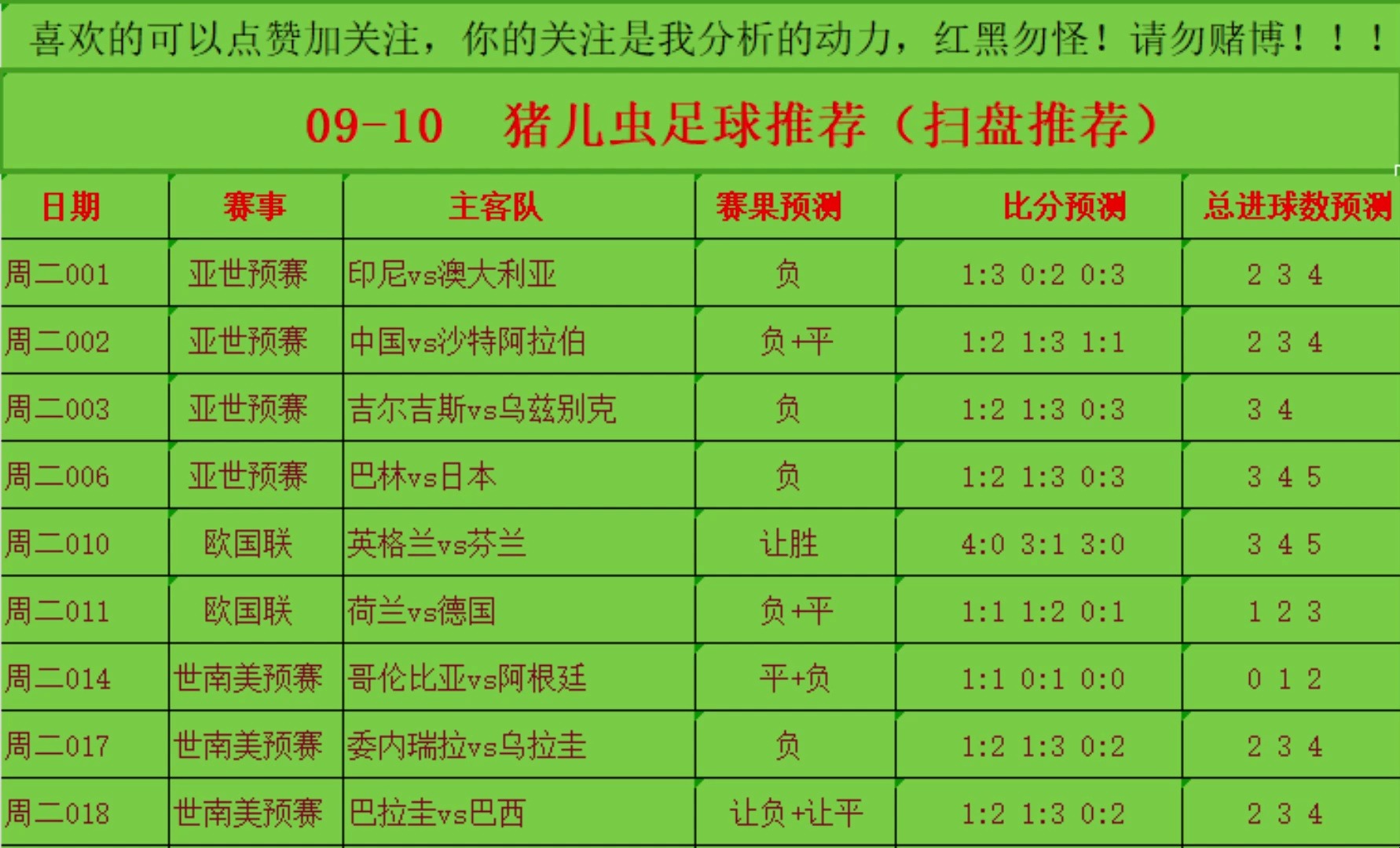 世预赛、欧国联开战各主要国家队大名单一览的简单介绍