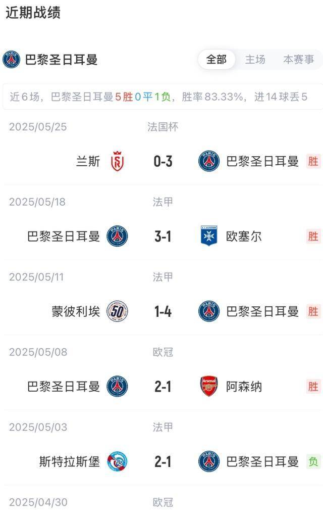 开云体育登录入口-包含欧冠巅峰对决!大巴黎90分钟难破国米钢铁防线的词条
