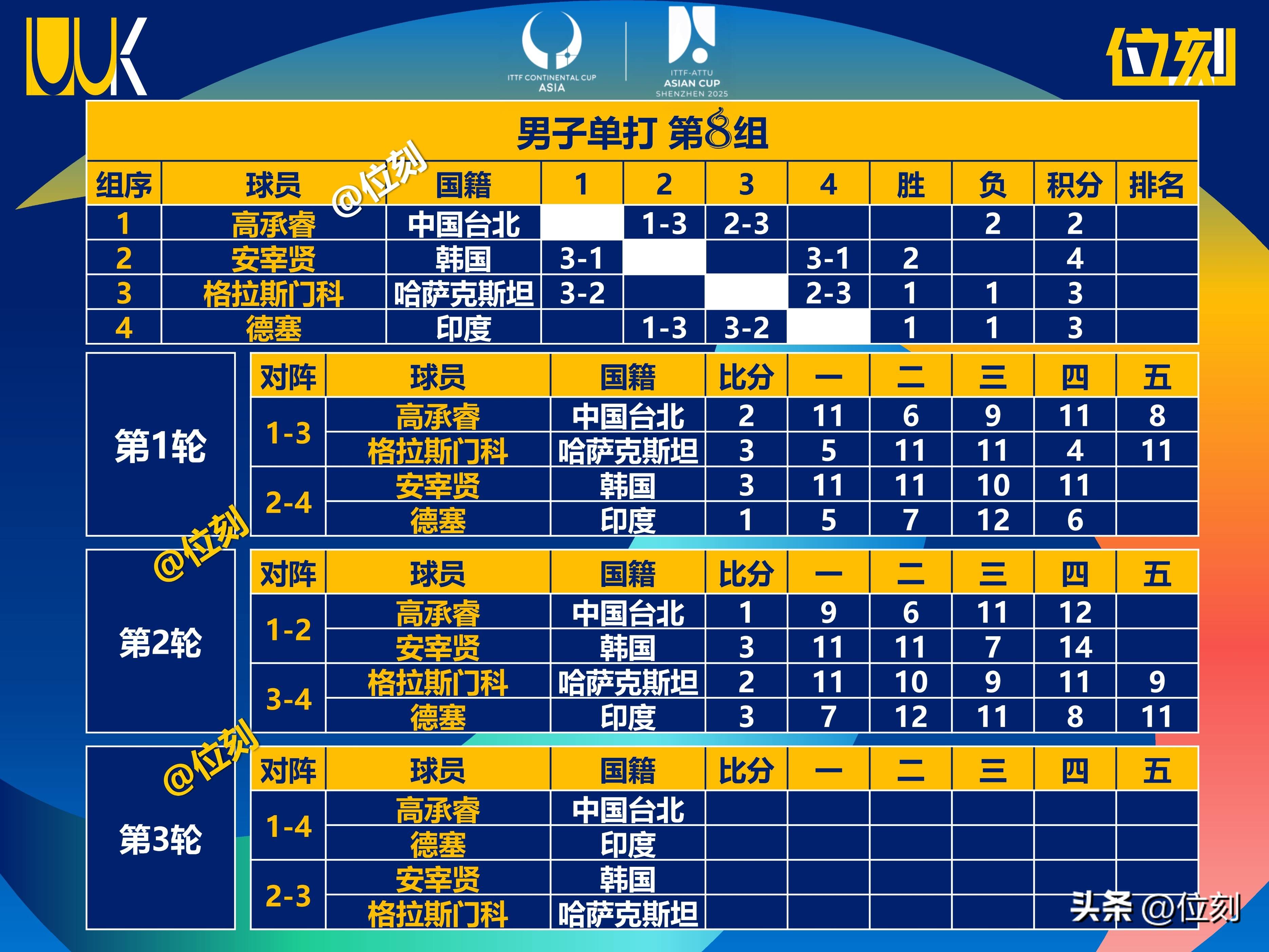 开云体育网站-世俱杯8强全部出炉：欧洲5队南美2队亚洲1队，多(世俱杯2022是哪个国家)