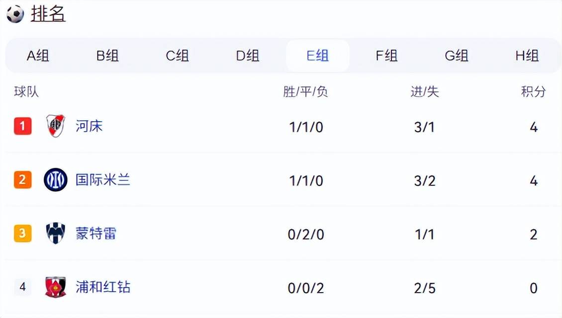 开云体育登录-河床锋线组合默契，世俱杯争冠实力凸显(十二道金牌急召岳飞的是谁)