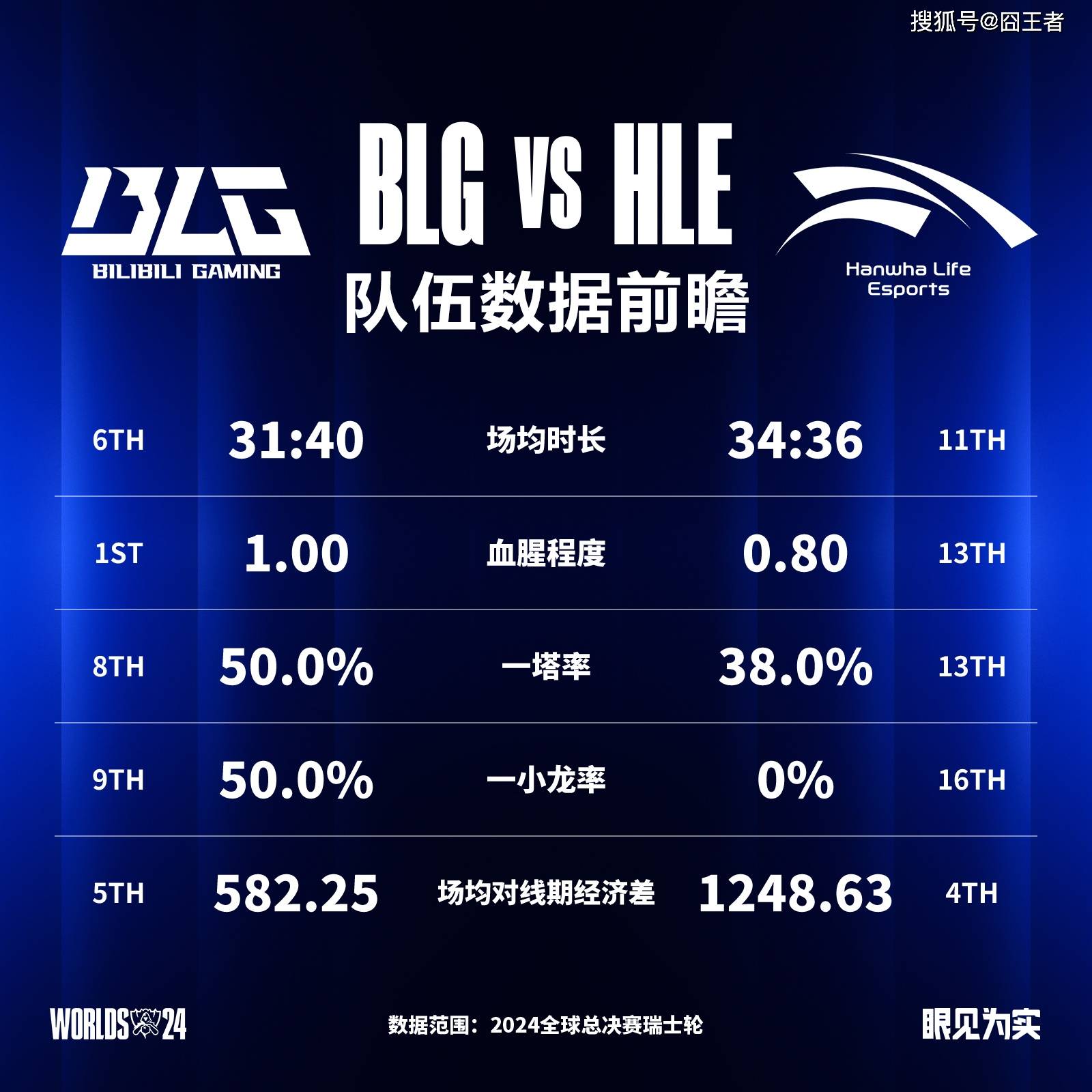 开云体育官网-电竞世界杯开战！LPL八强赛将对阵HLE(lol世界赛八强赛什么时候开始)