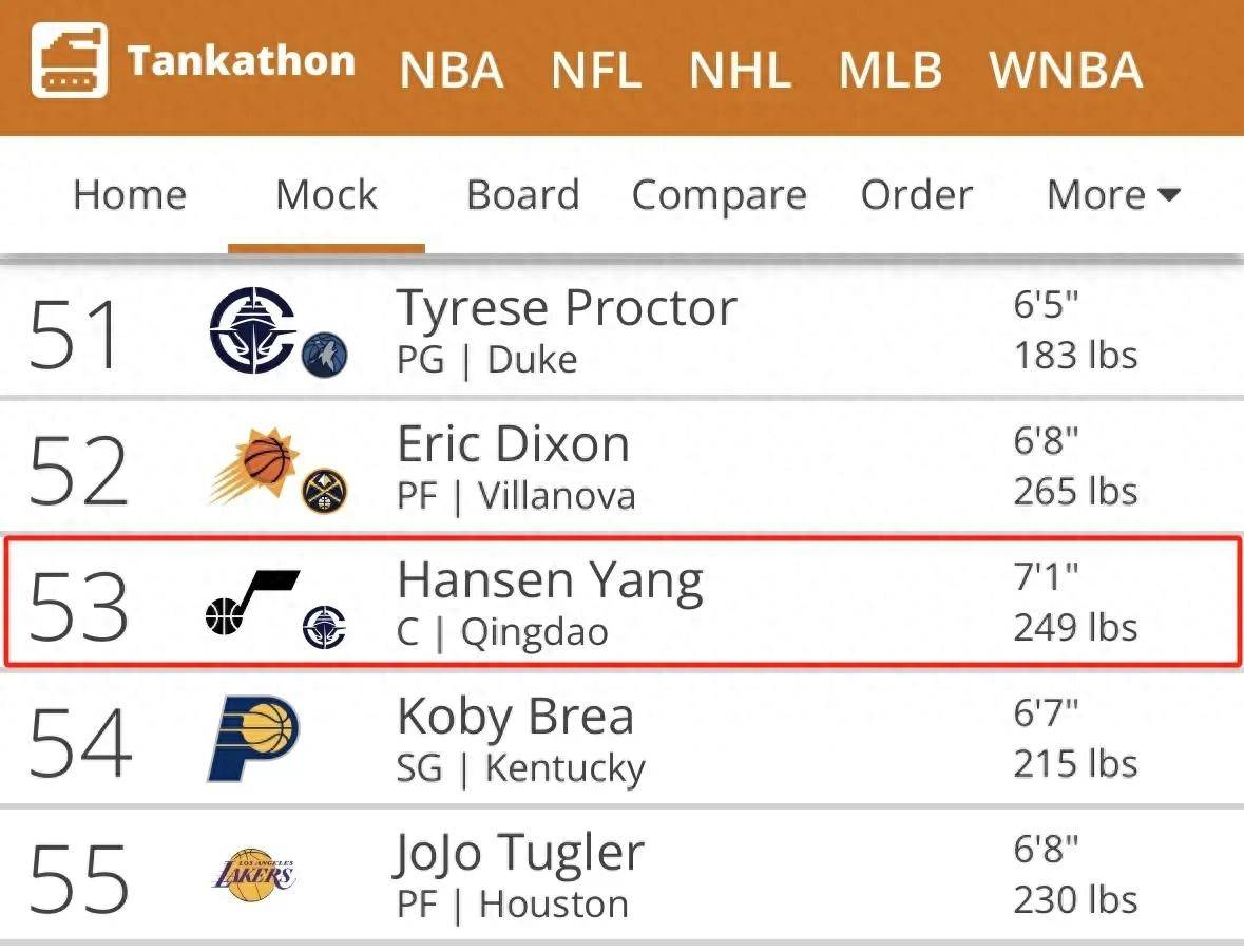 开云体育官网-关于67人退出今年NBA选秀杨瀚森落选概率极低的信息