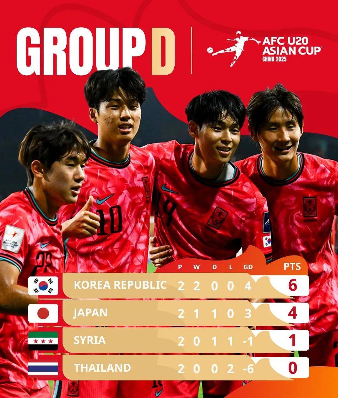 开云体育登录入口-首战中国队！韩国男足东亚杯名单全员效力K联赛+J联赛的简单介绍