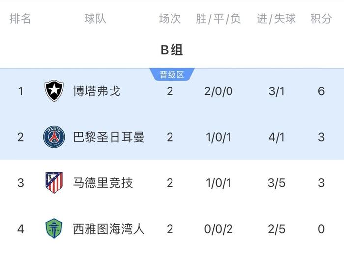 关于迈阿密后卫：没多少人认为我们能小组出线，对挑的信息