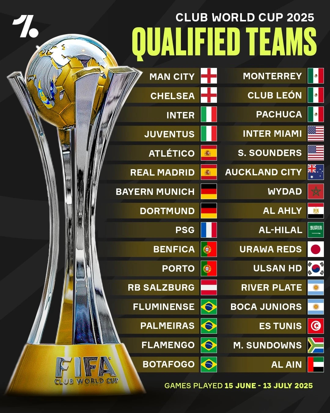 开云体育网站-FIFA评世俱杯十大冷门：巴黎三度上榜半职业球队拿分当的简单介绍