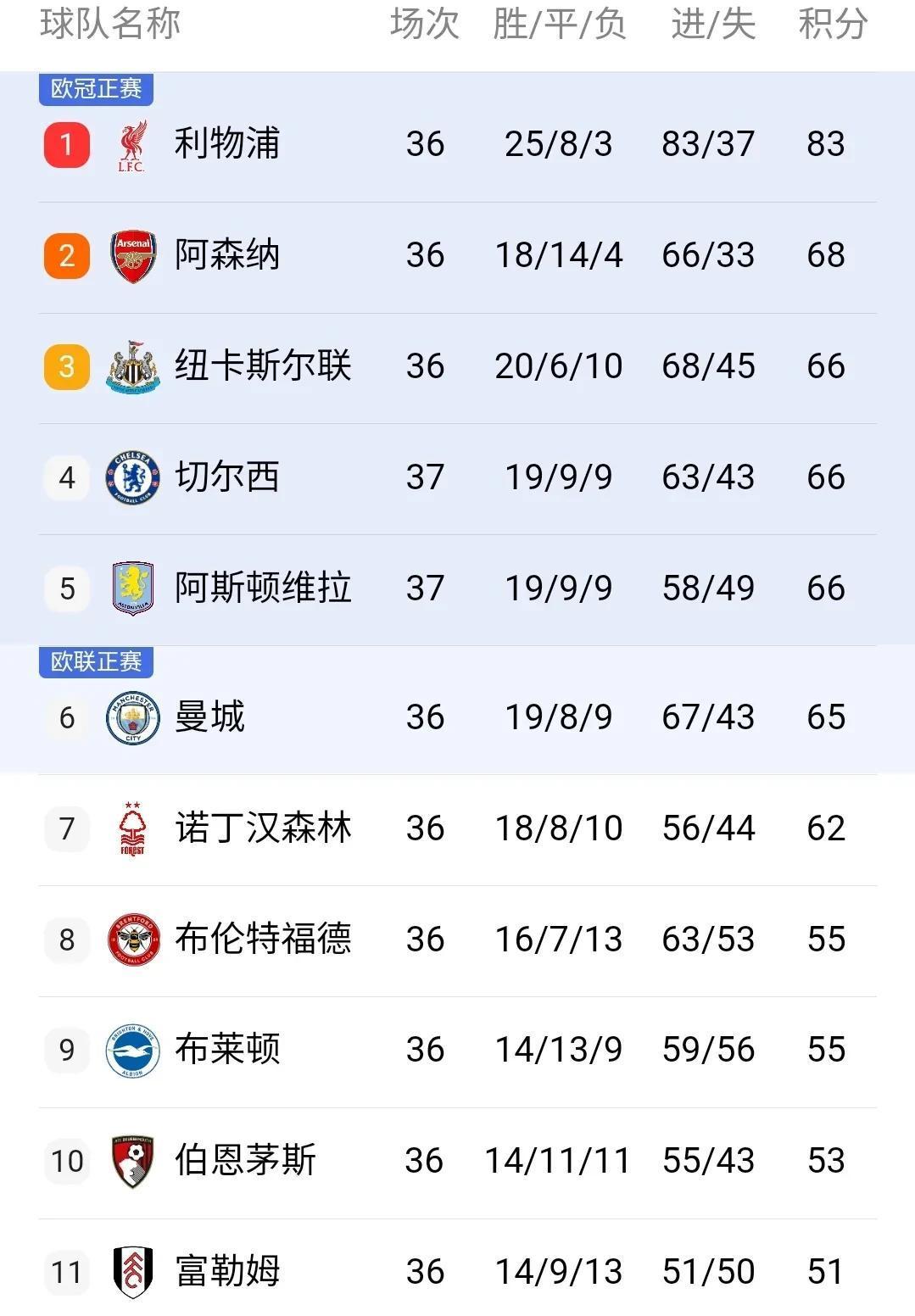 本菲卡遇苦主仍难翻身数据示切尔西小胜晋级(我在漫威无限抽卡笔趣阁)