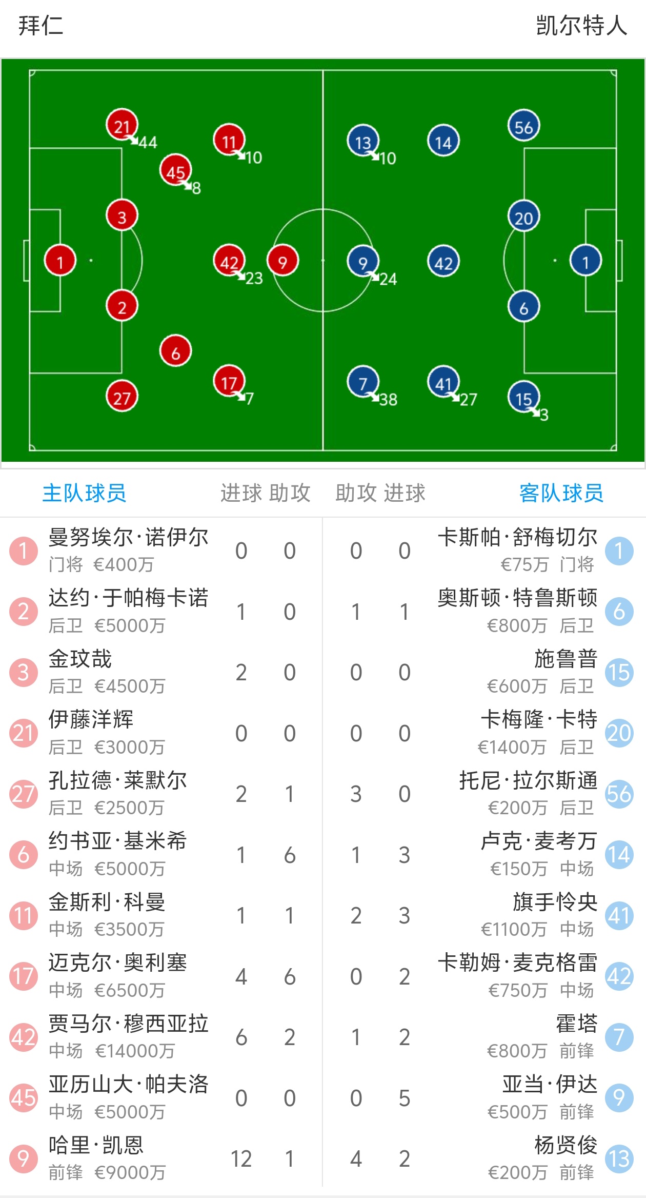 含金量世俱杯4强：21+22&24+25年欧冠冠军，23年的简单介绍