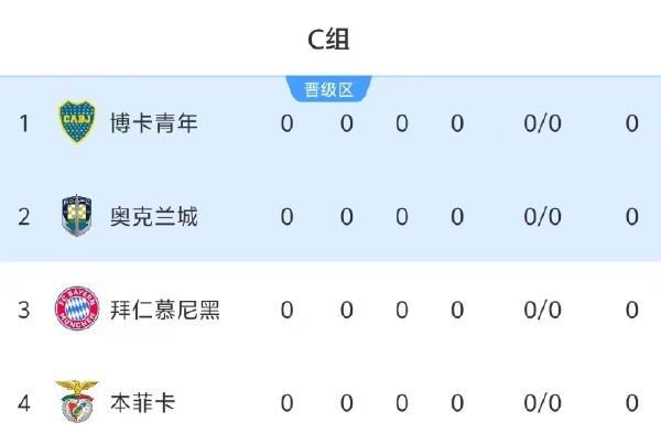 开云体育电脑版-世俱杯最新射手榜C组球星承包，前六为拜仁or本菲卡球员(2025世界杯时间表一览表)