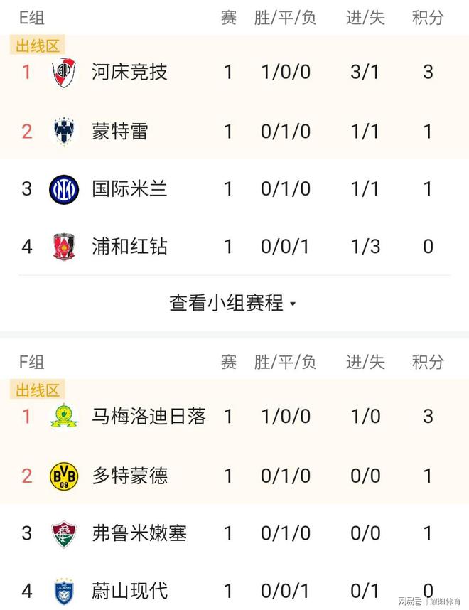 世俱杯首轮盘点:大冷欧洲造成也萧何败也萧何(世俱杯结果)