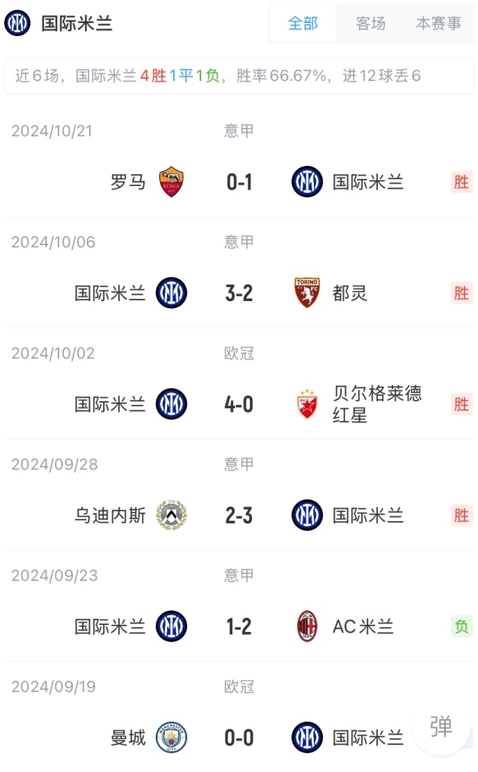 关于米兰有意年轻人20岁右后卫阿泰卡梅，已展开接触的信息