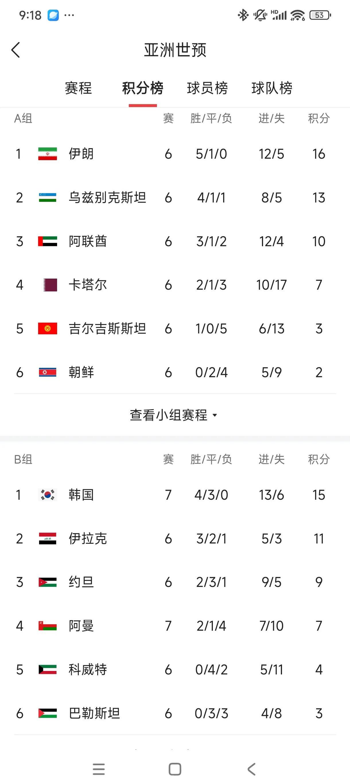 包含女篮世预赛24强出炉!中美澳法领衔:中国队将冲击世界杯的词条