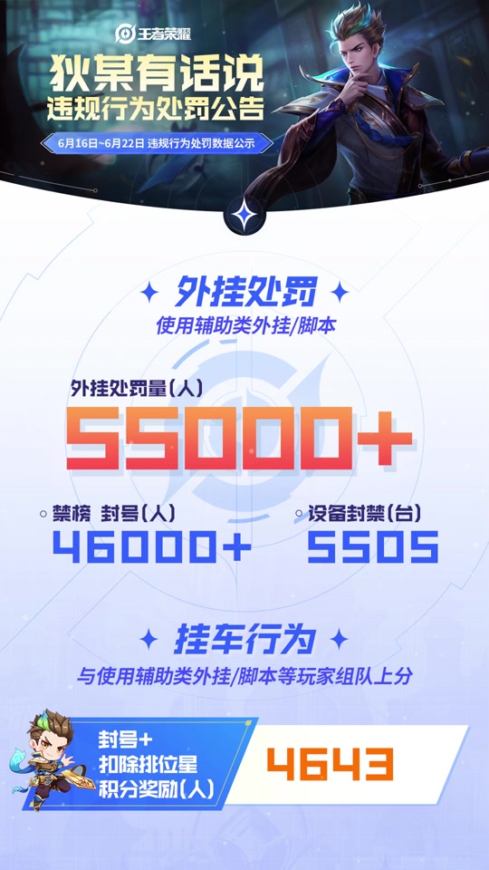 开云体育登录入口-王者荣耀3月5日挂车行为专项违规处罚公告(王者荣耀的冷却缩减的上限)