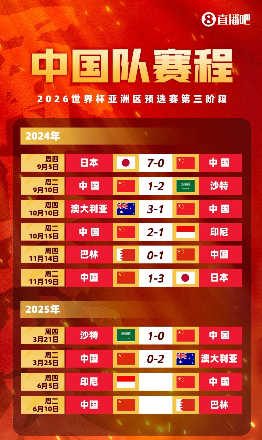 包含中日之战今晚开踢，世预赛组委会：文明助威，支持公平竞赛的词条