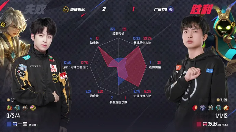 TTG2-0EDGM，帆帆迷之奔狼送高地，清清关羽单刀切C救赎38亮56回复王者荣耀的简单介绍