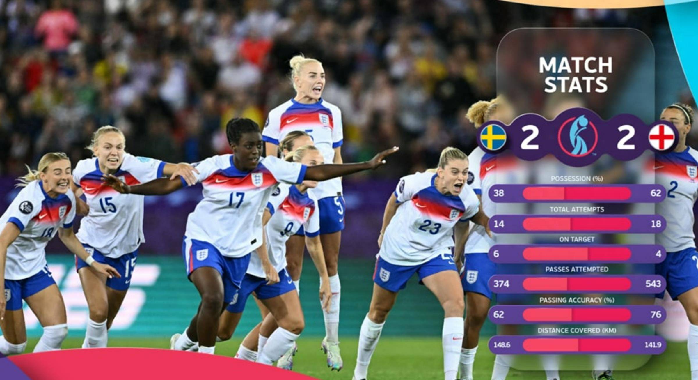 关于日本女足惊险淘汰英格兰队，晋级四强的信息